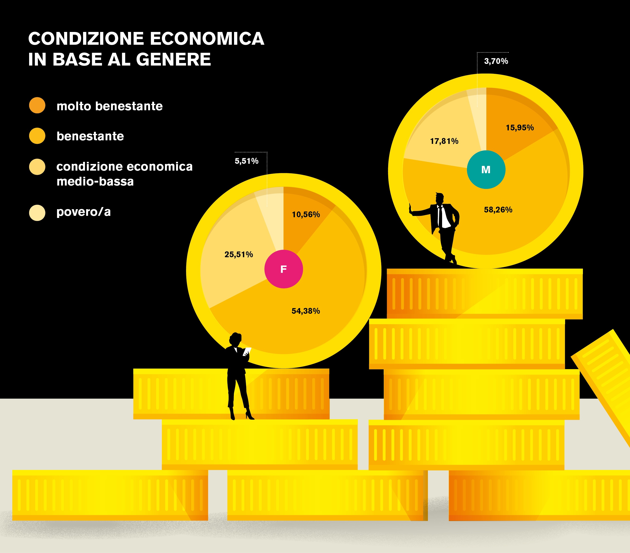 immagine-introduzione-occupazione-e-demografia