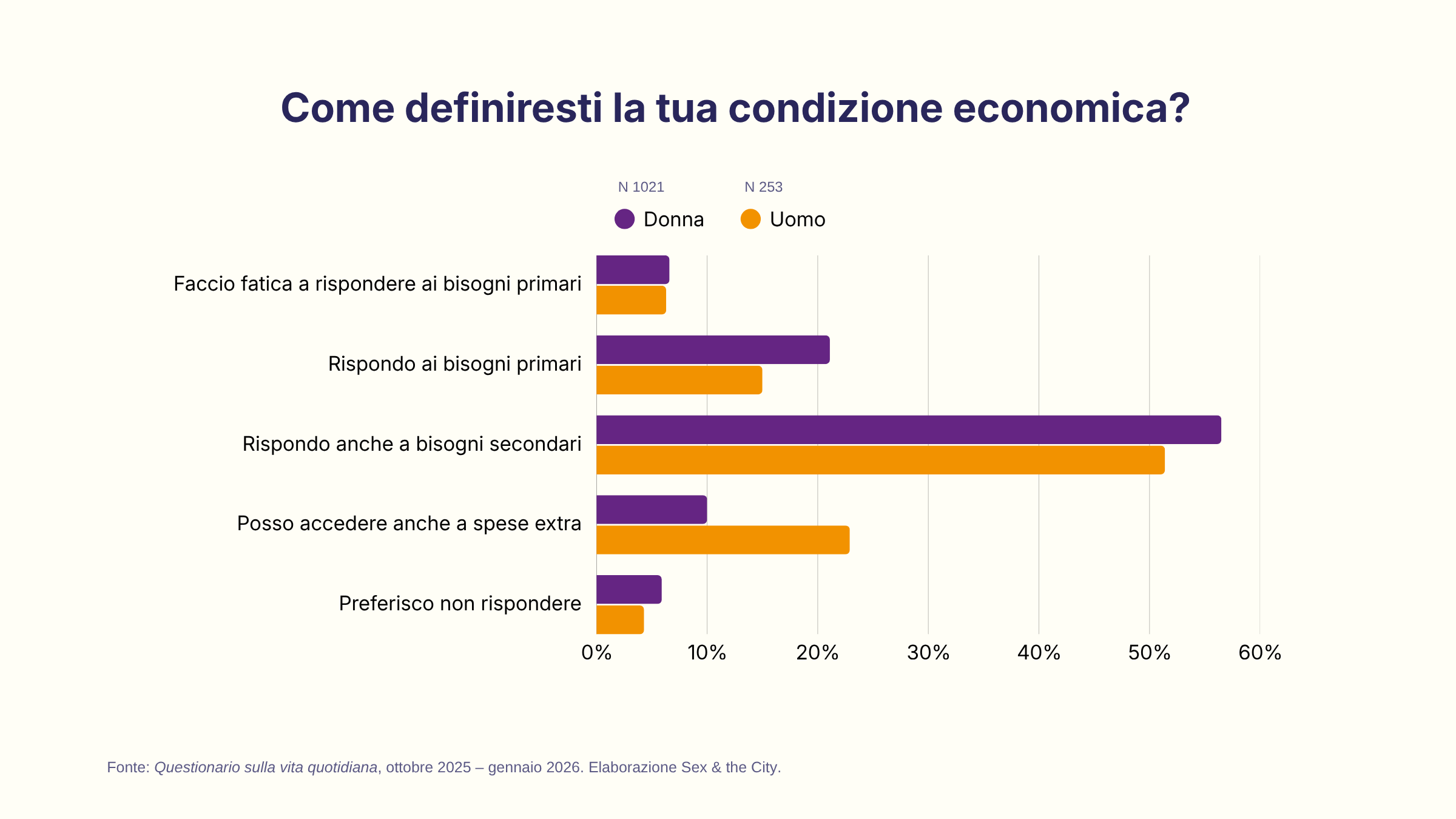 immagine-introduzione-occupazione-e-demografia