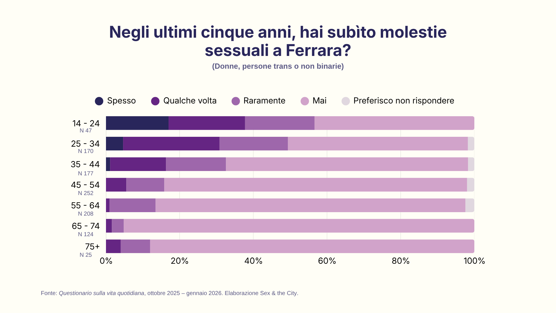 immagine-4-violenza-e-insicurezza