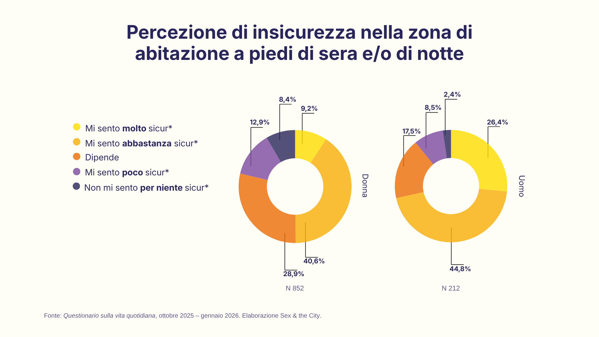 immagine-4-violenza-e-insicurezza