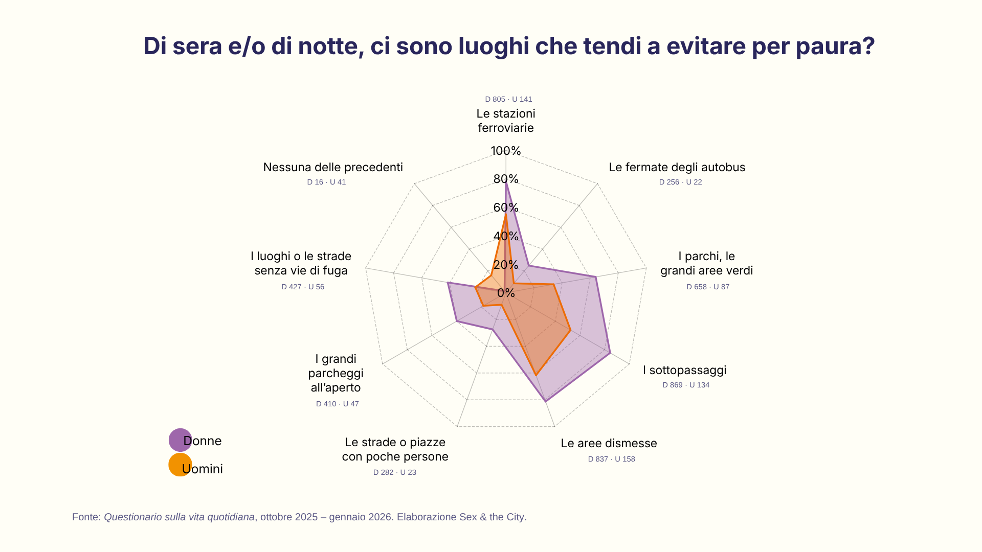 immagine-4-violenza-e-insicurezza